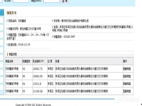 泉州万科爆料最新消息,揭秘项目进展与未来规划