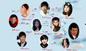 韩国《关系》在线观看,揭秘人际关系的复杂面