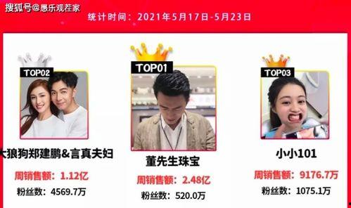 网友爆料咸鱼视频大全集,网友爆料，揭秘热门短视频背后的故事