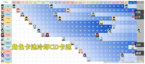 3 3卡池最新爆料,神秘角色即将登场，精彩剧情引期待