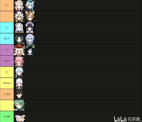 原神卡池爆料最新表,神秘角色即将登场，惊喜连连！