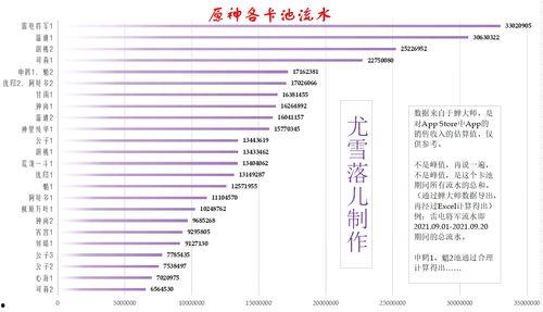 原神卡池爆料最新表,神秘角色即将登场，惊喜连连！