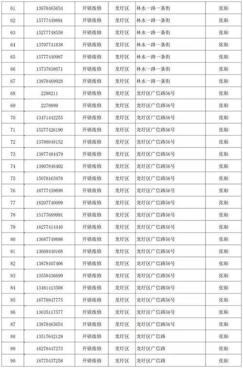 最新爆料电话号码大全,电话号码大全大曝光！